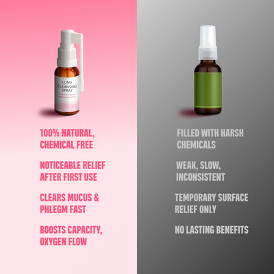Lung Cleansing Spray