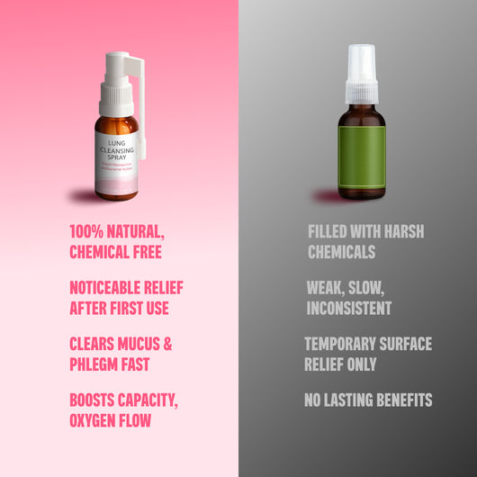 Lung Cleansing Spray