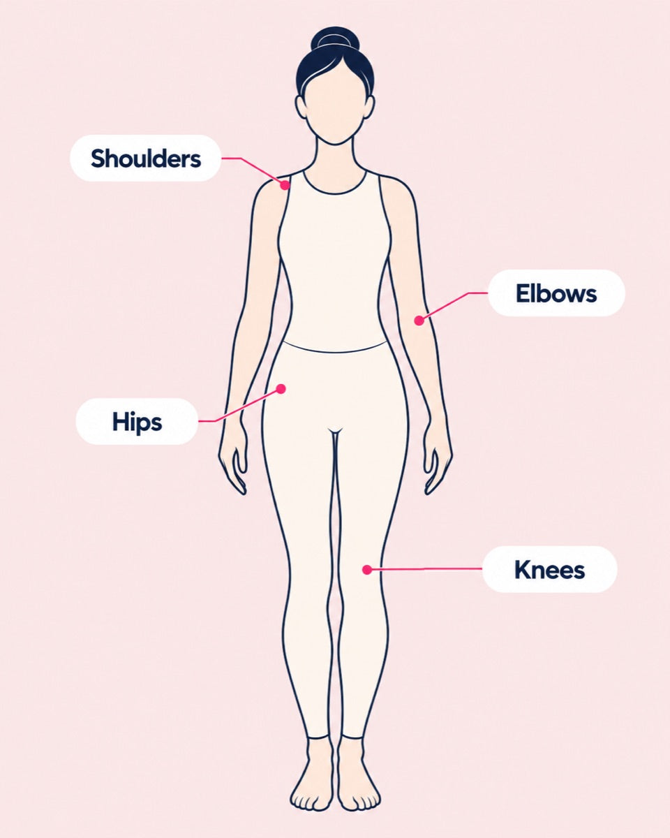Diagram of the body marking shoulders, elbows, hips and knees